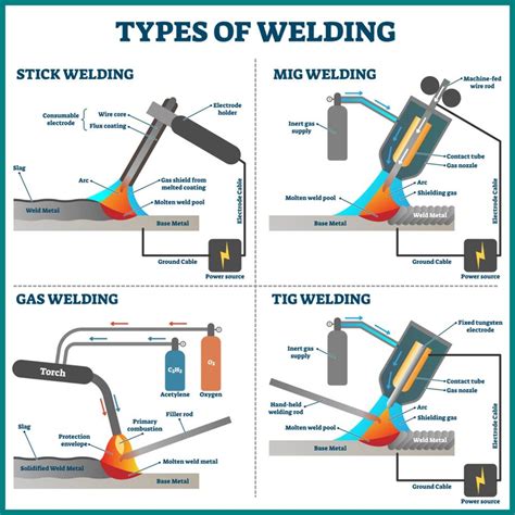 welding process in metal